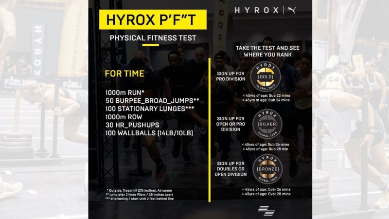 Hyrox PFT